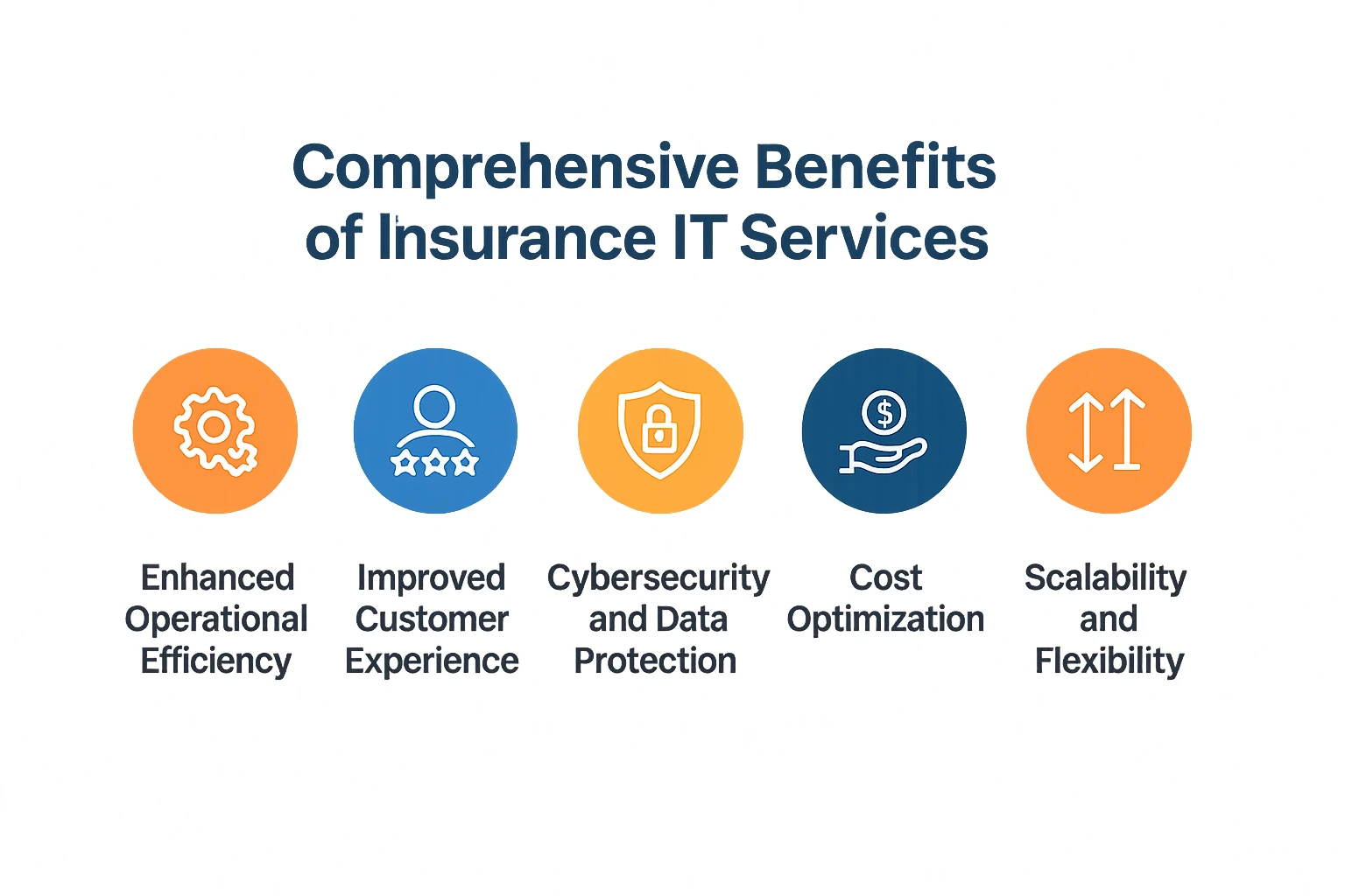 Comprehensive Benefits of Insurance IT Services