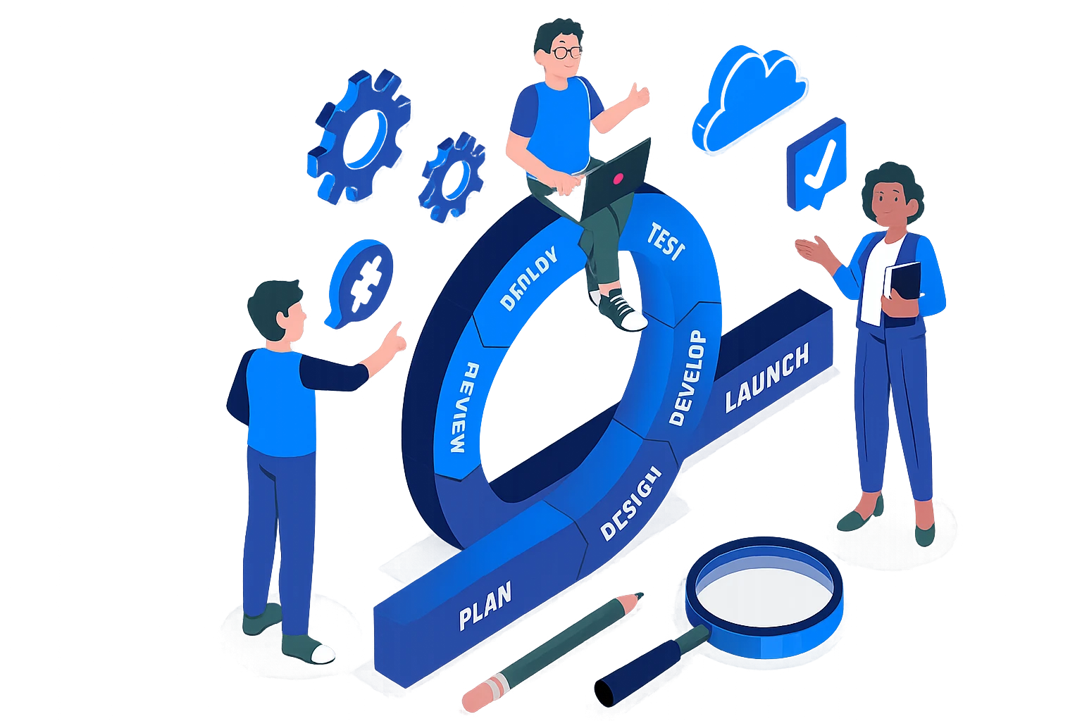 Requirement Analysis