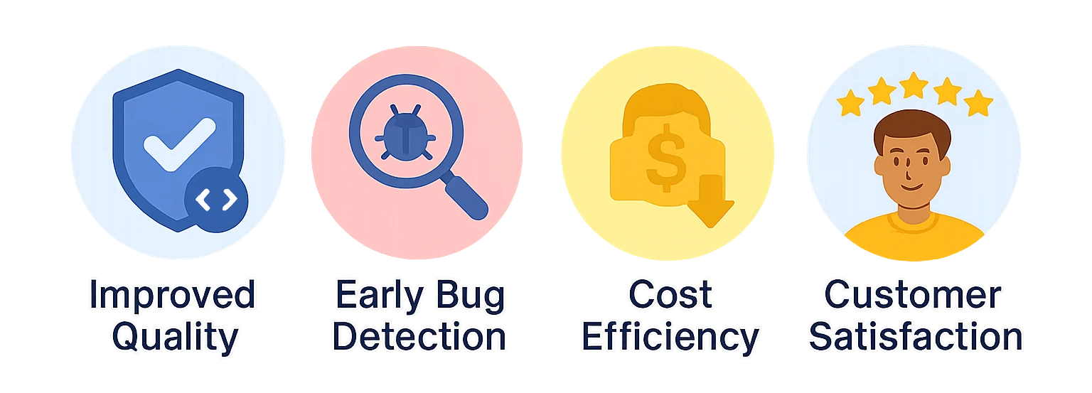 Benefits of Software Testing Services in Product Lifecycle